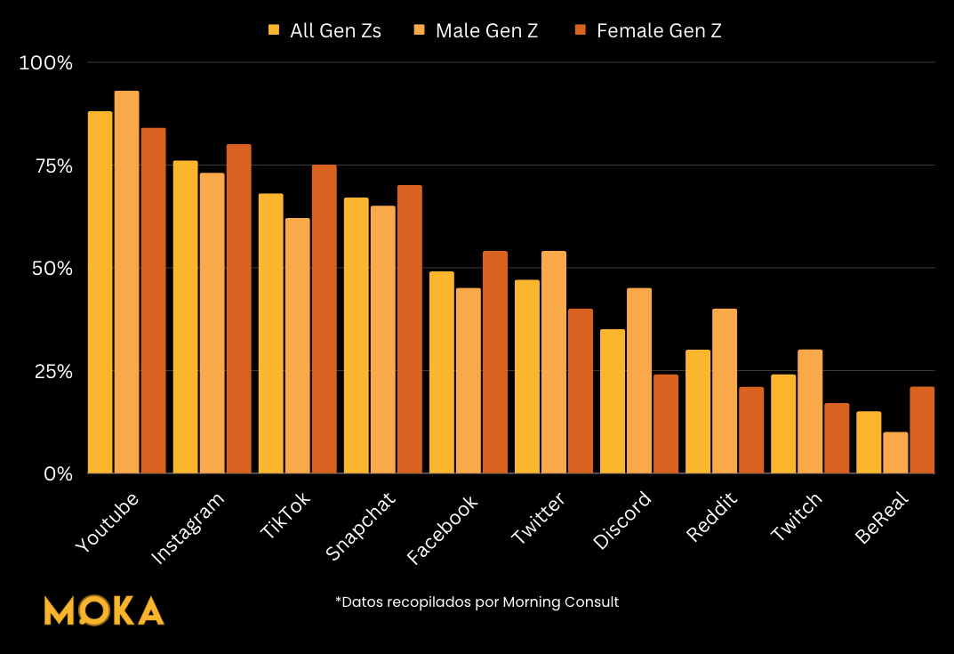 Gen Z Marketing: no es tan complicado como parece